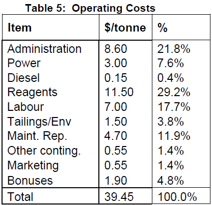 Operating Costs