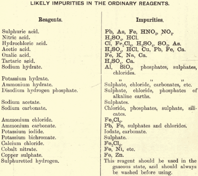 ordinary-reagents