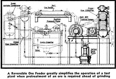 Ore Feeder