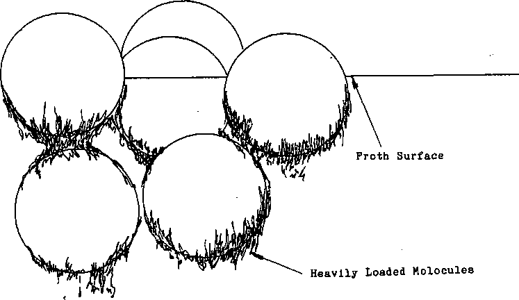 Over collected flotation froth