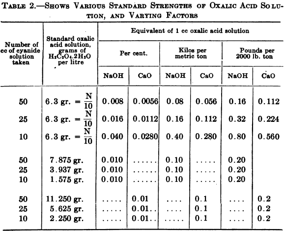 Oxalic acid