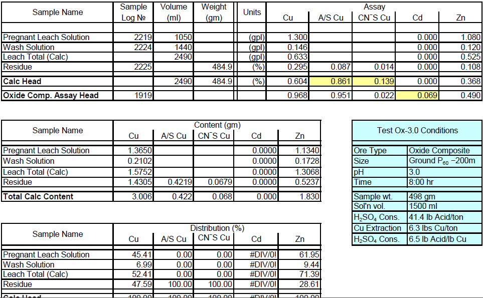 Oxide Composite