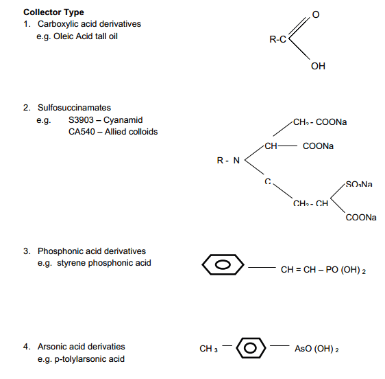 Oxide Collector Type