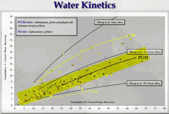 pgm_flotation_entrainment_and_mineralogy