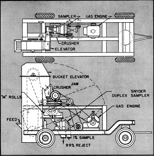 portable-sampling-plant