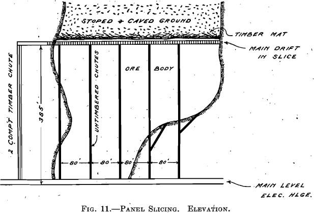 panel slicing elevation mining method