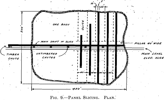 panel slicing plan mining methods