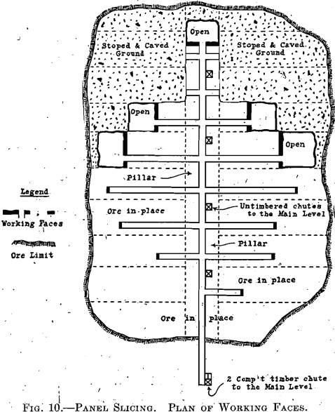 panel slicing plan of working faces mining methods