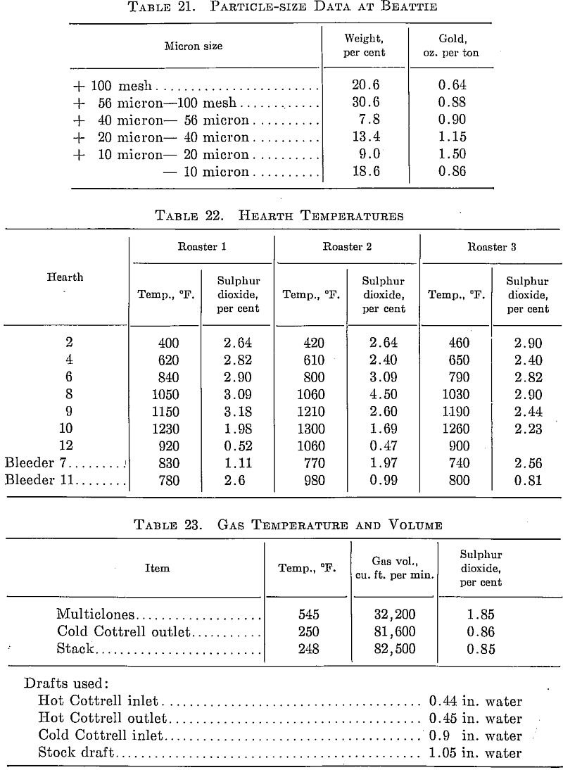 Particle Size