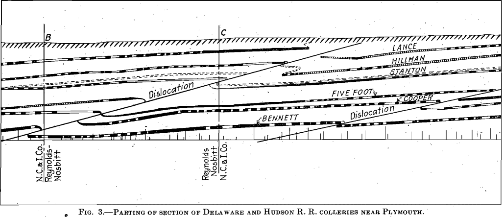 parting of section anthracite basin