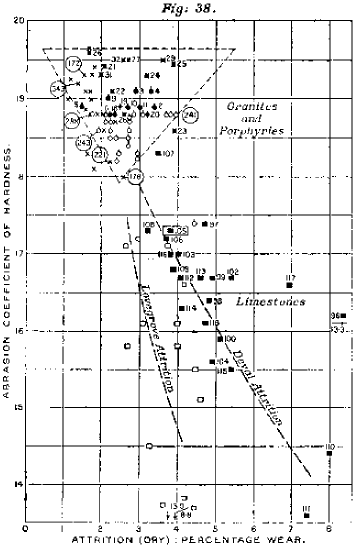 percentage-wear