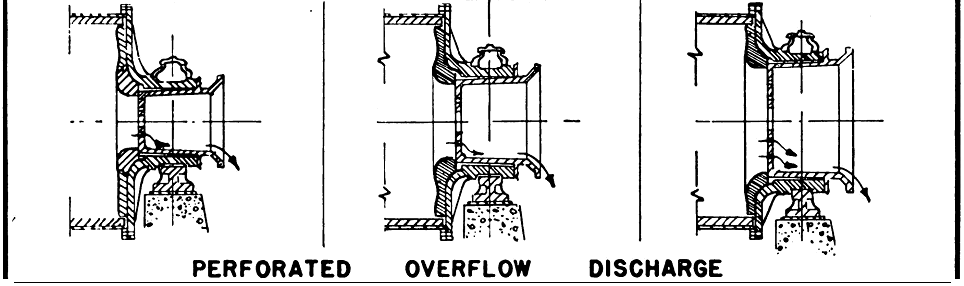 Perforated Overflow Type Discharge Ball Mill Trunnion