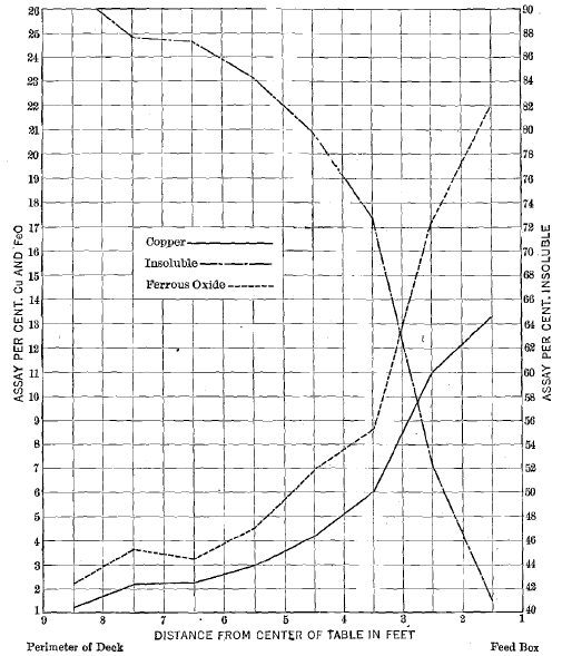 Perimeter of Deck