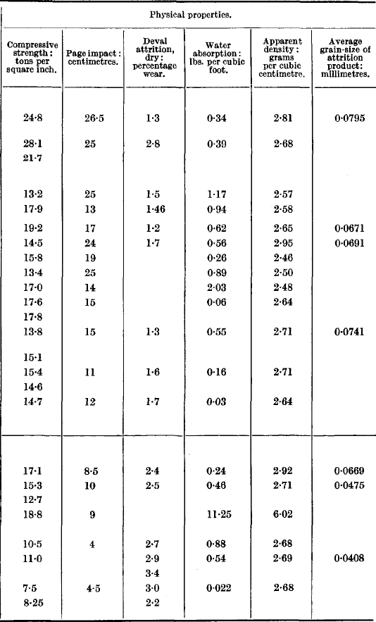 physical-properties