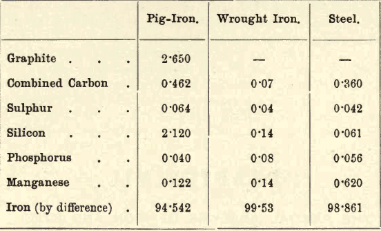 pig-iron