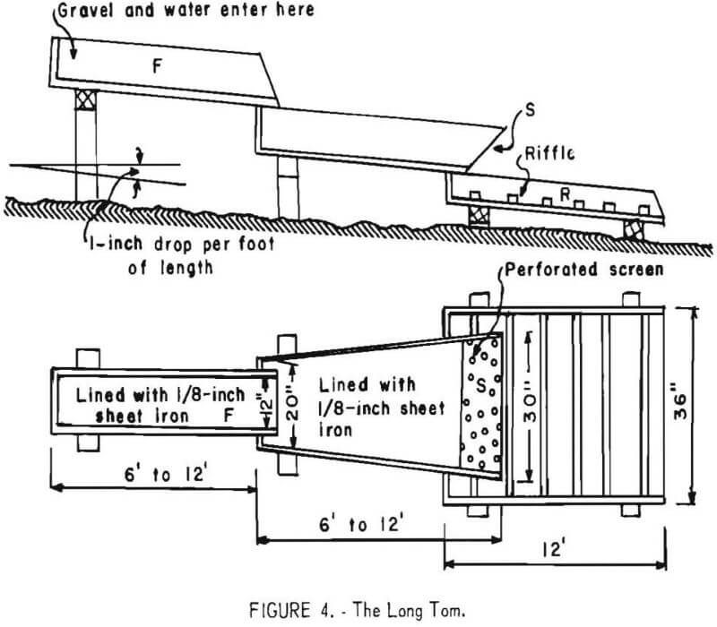 placer-gold-prospecting-long-tom