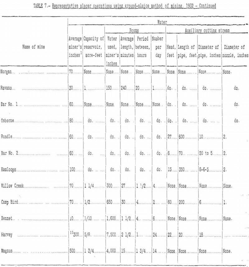 placer mining representative operations-2