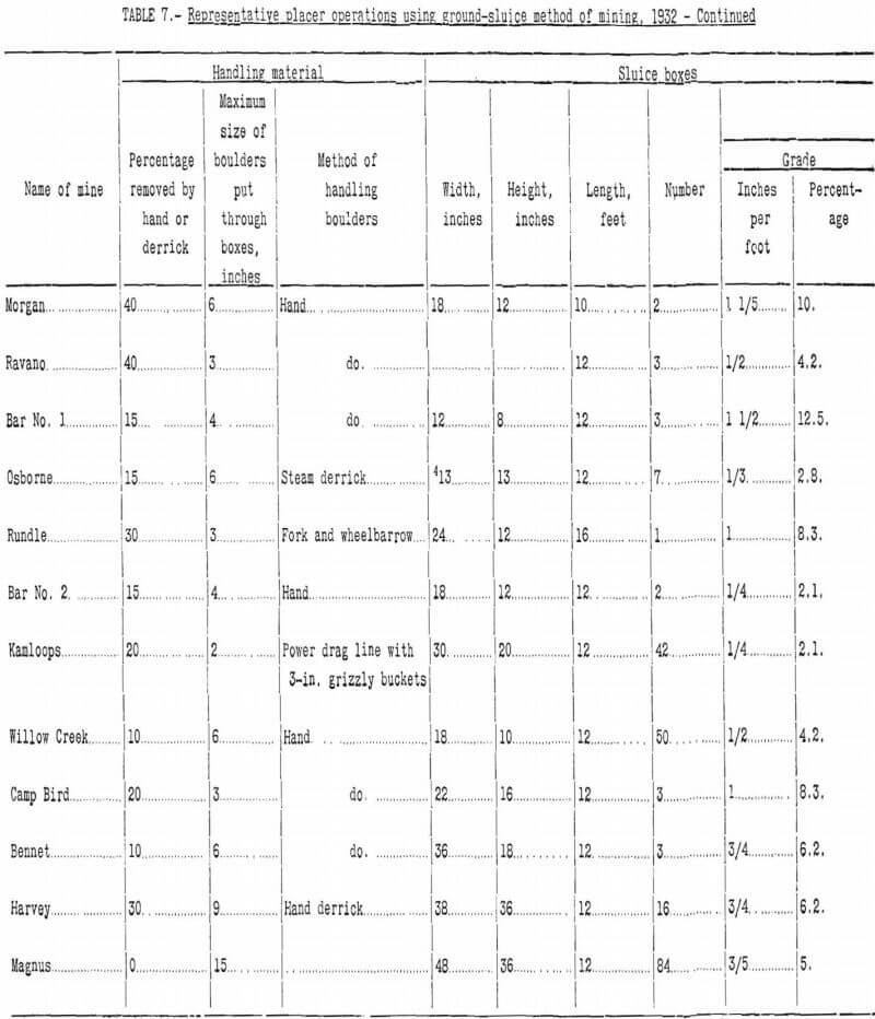 placer mining representative operations-3