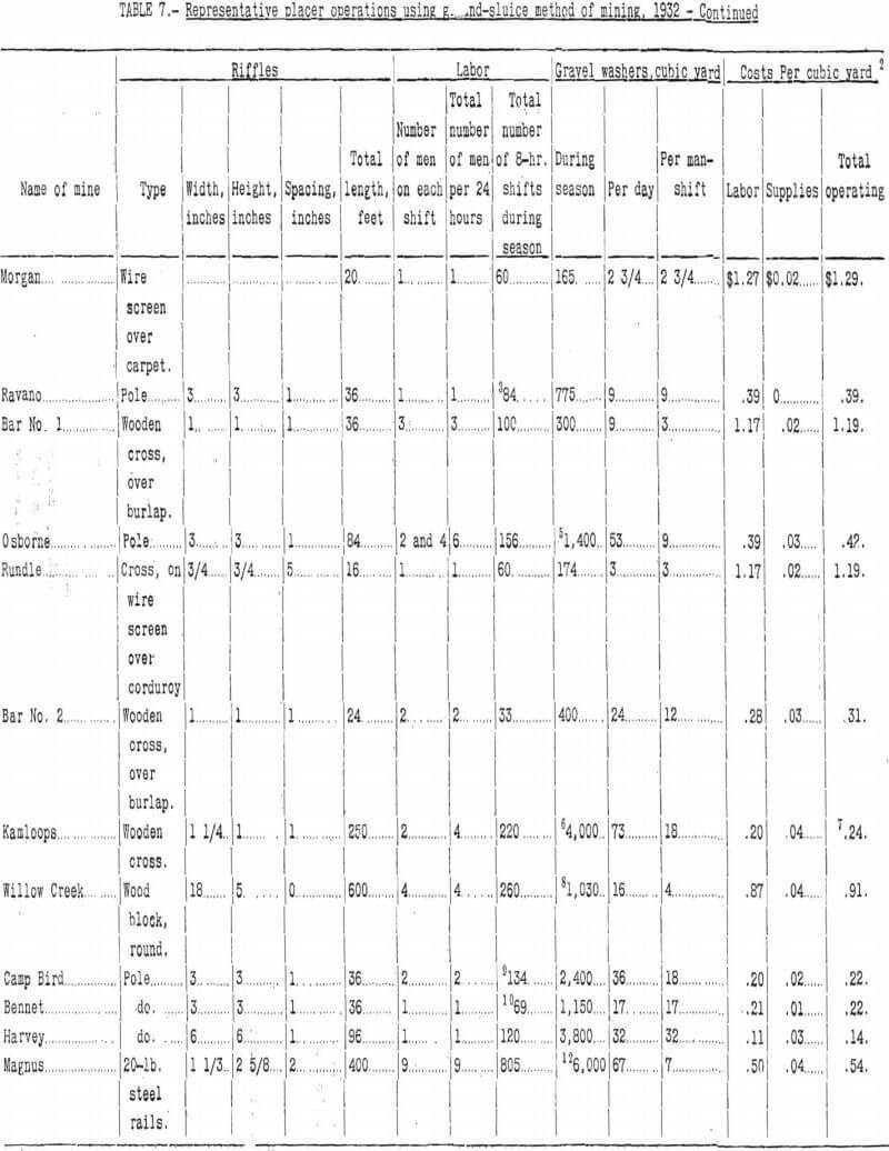 placer mining representative operations-4