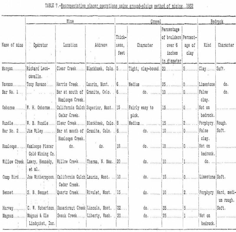 placer mining representative operations