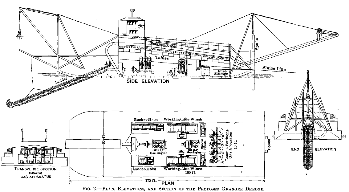 Plan Elevations