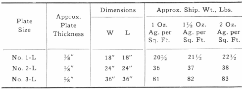 Plate Size