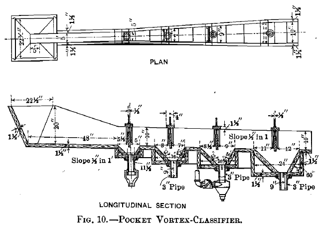 Pocket Vortex Classifier