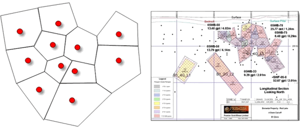 polygonal-methods