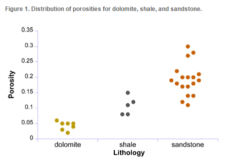 Porosity