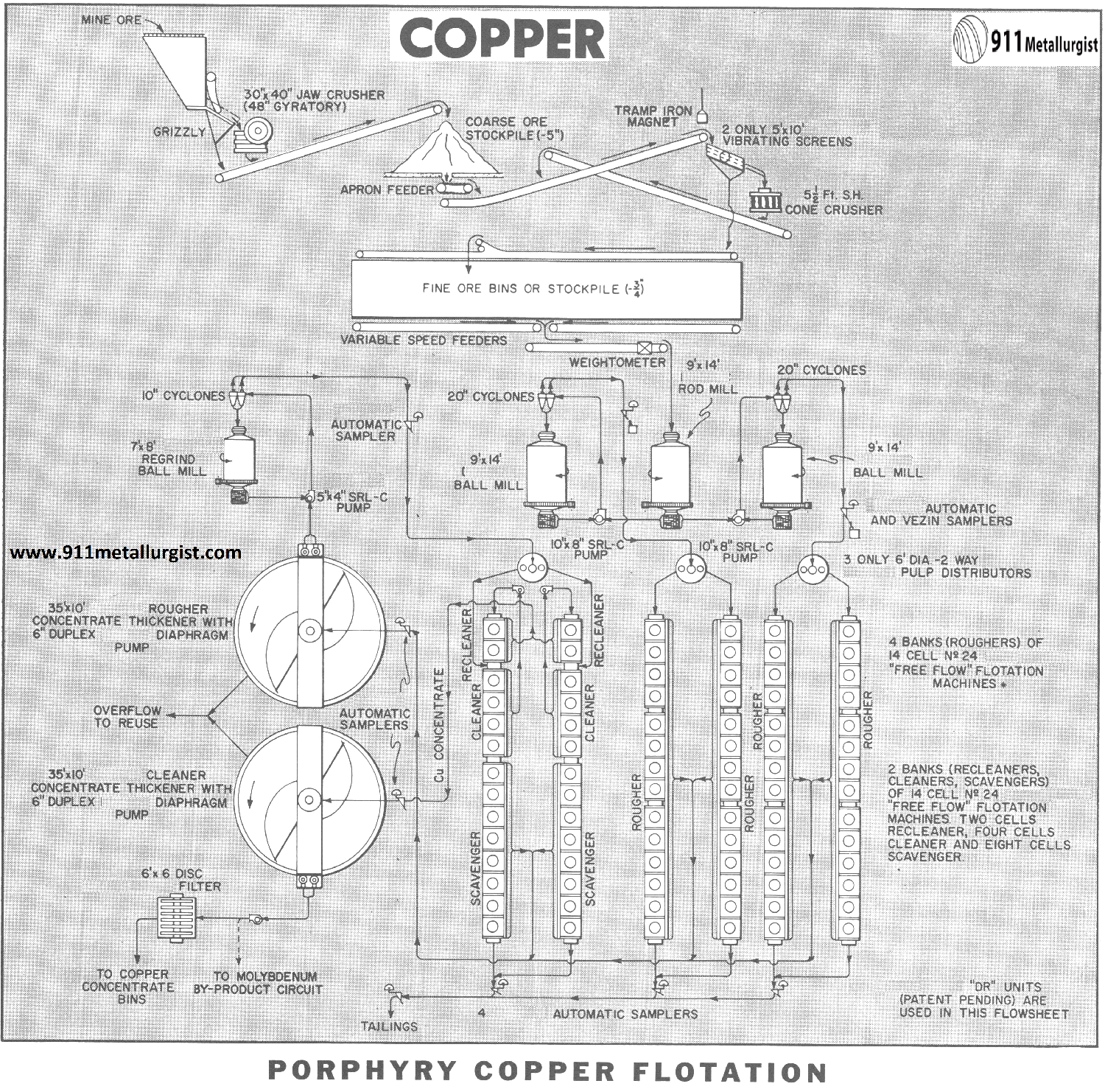 Copper Flotation - 911Metallurgist