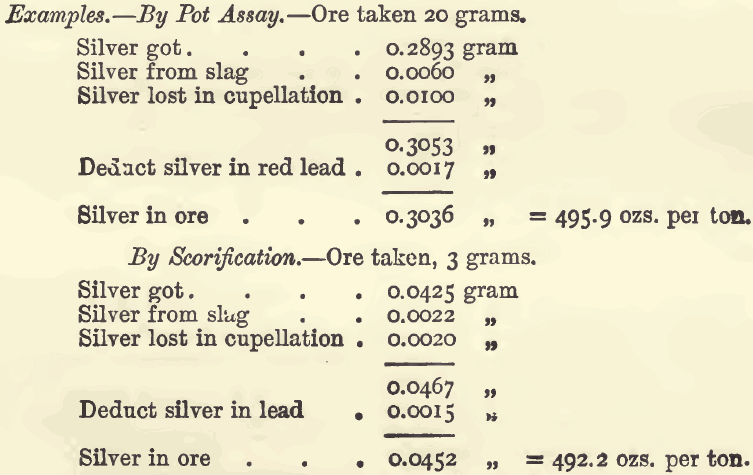 pot-assay