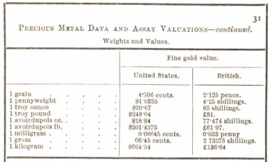 precious metals data and assay valutions continued