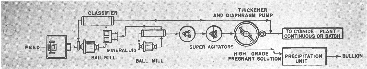 Precipitation Unit