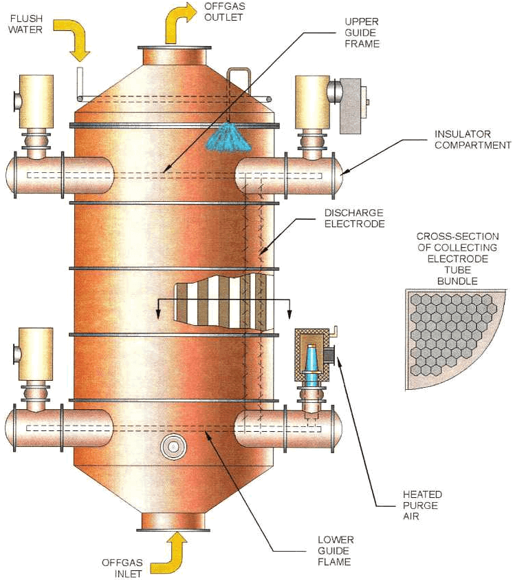 Precipitator