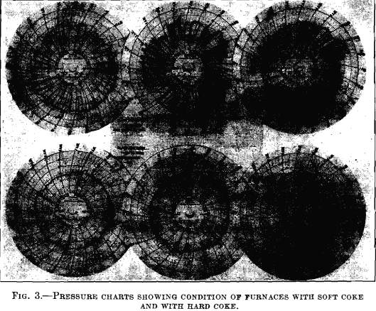 pressure charts blast furnace hardness of coke