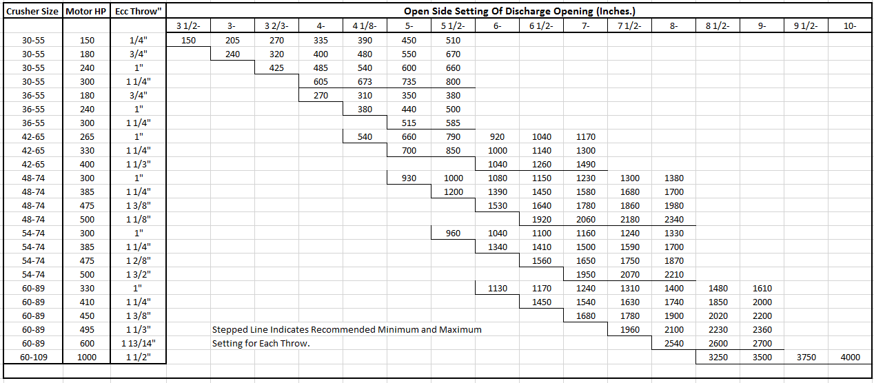 Primary_crusher_Open_Side_Setting_Of_Discharge_Opening_inch