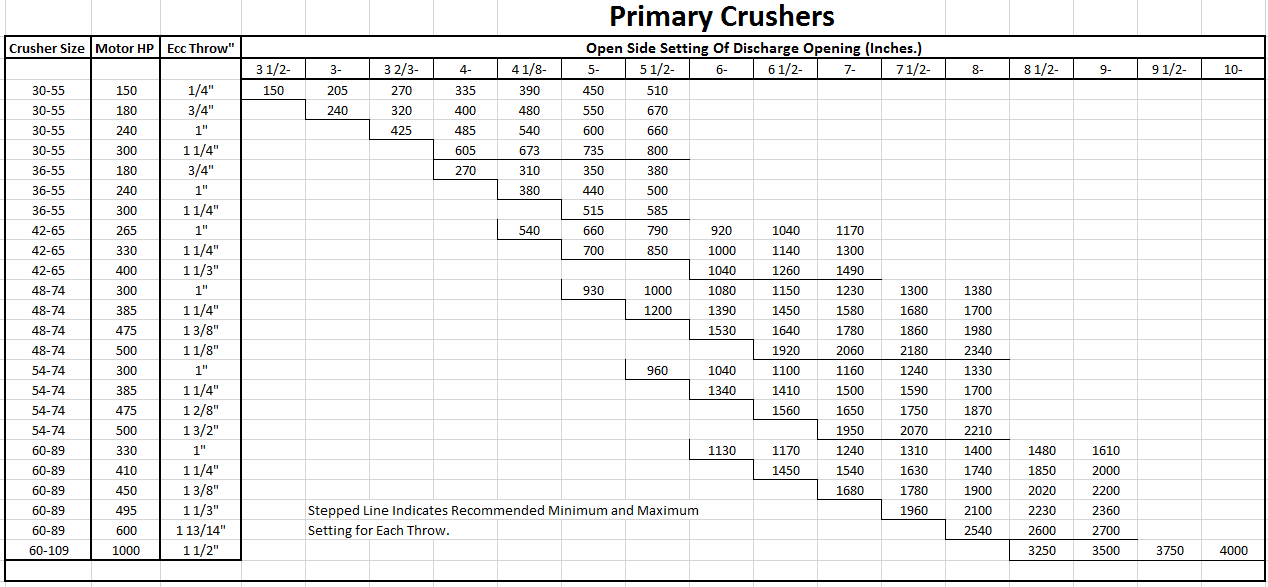 Primary_crusher_Open_Side_Setting_Of_Discharge_Opening_inches-