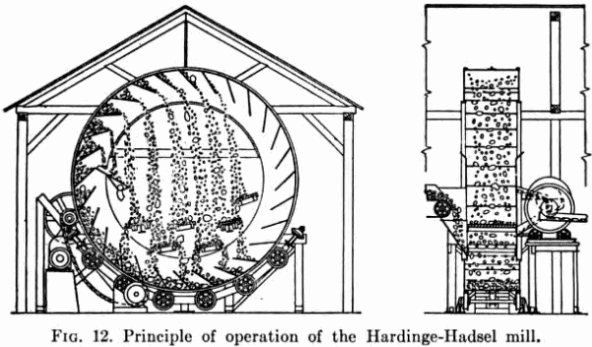 Principle of Operation