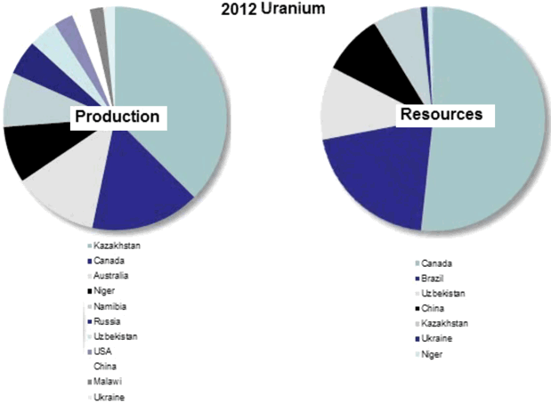 production-resources