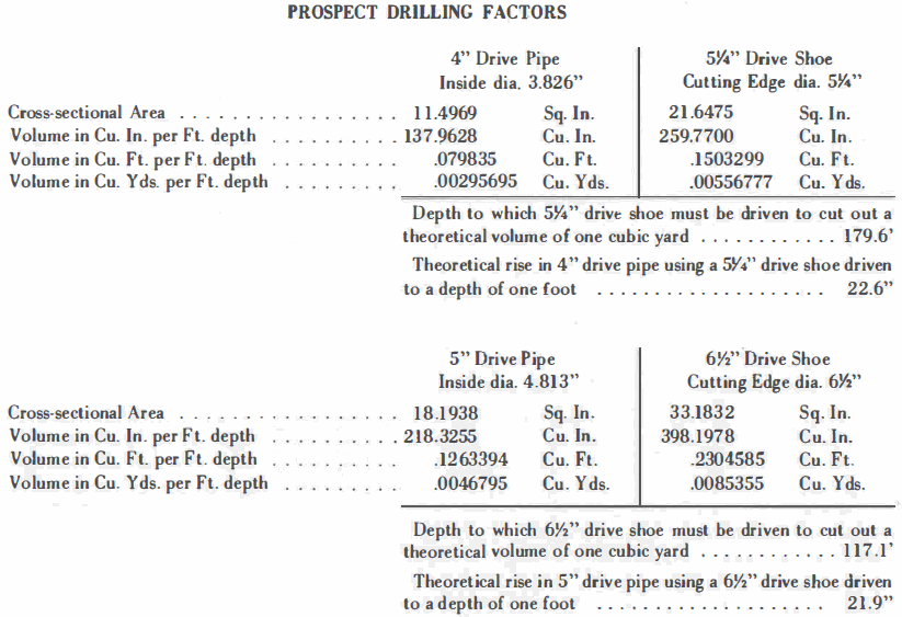 Prospect Drilling Factors