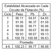 Pruebas de ciclo cerrado