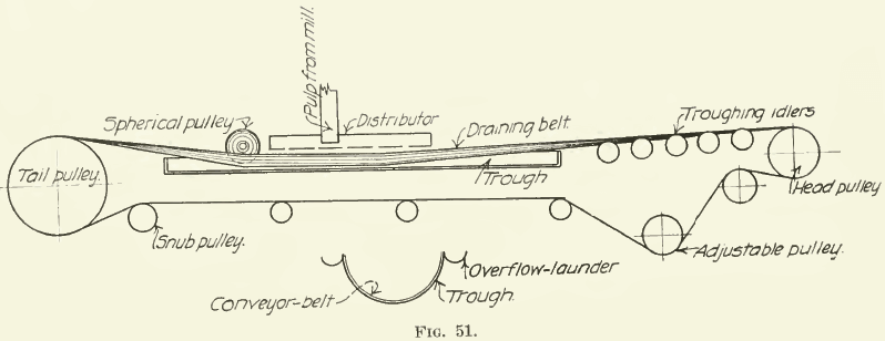 Pulley