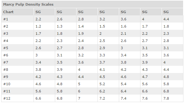 pulp_density_scale