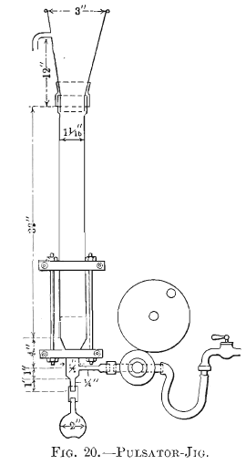 Pulsator Jig