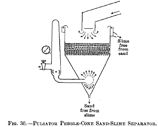 Pulsator Pebble Cone