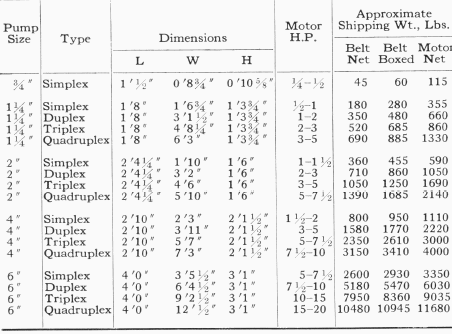 Pump Size