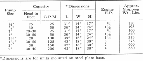 Pump Size