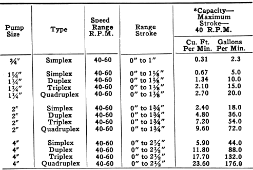 Pump Size