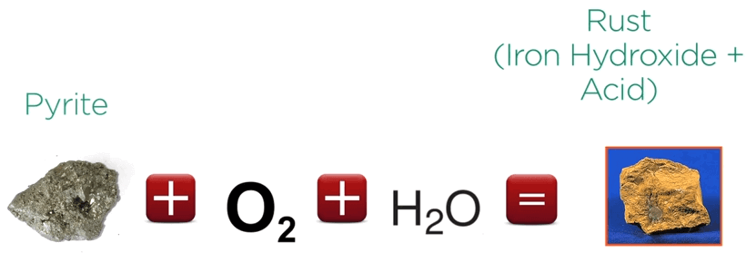 Pyrite plus oxygen