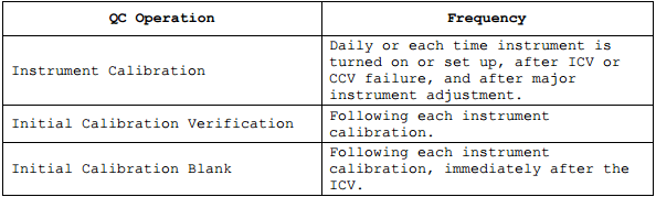 QC Operation